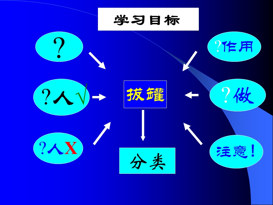 医学拔罐疗法的护理.ppt_第2页