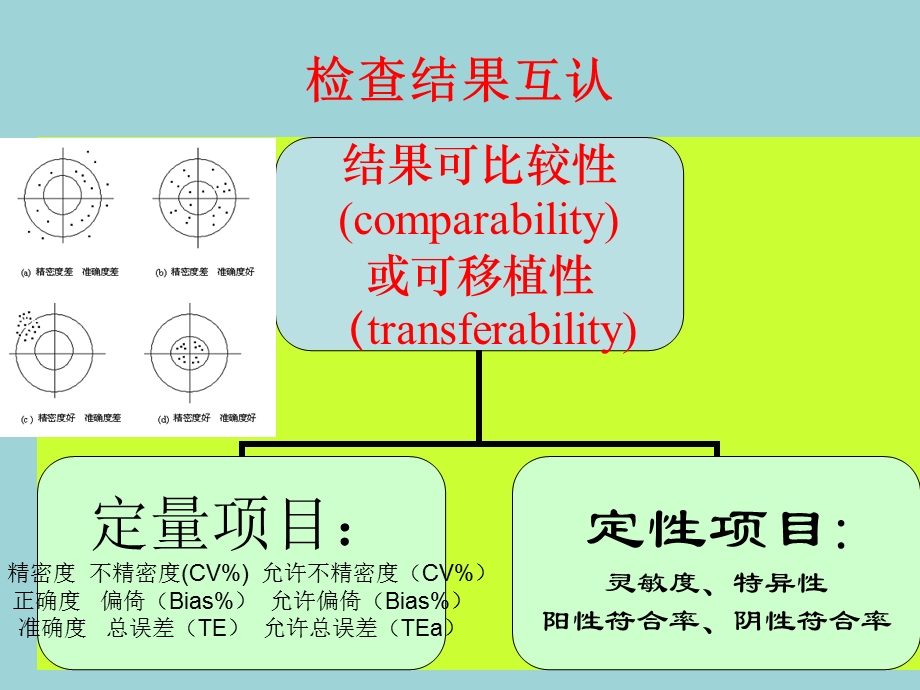 医疗机构间临床检验结果互认的研究 卫生部临床检验中心室间质评室.ppt_第2页