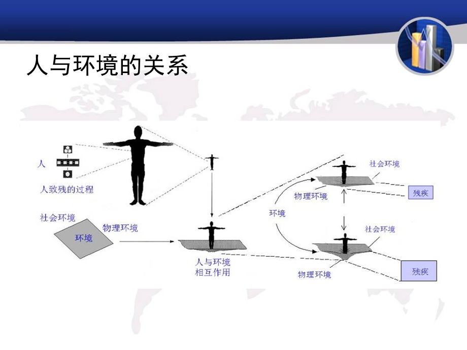 残疾人家庭无障碍设施改造.ppt_第3页