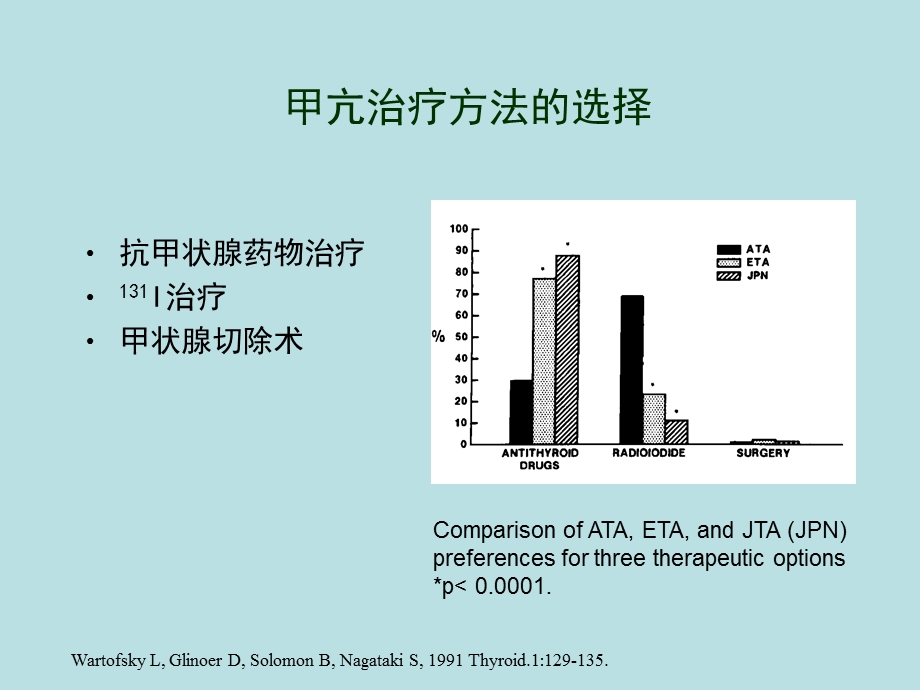 甲状腺疾病治疗.ppt_第2页