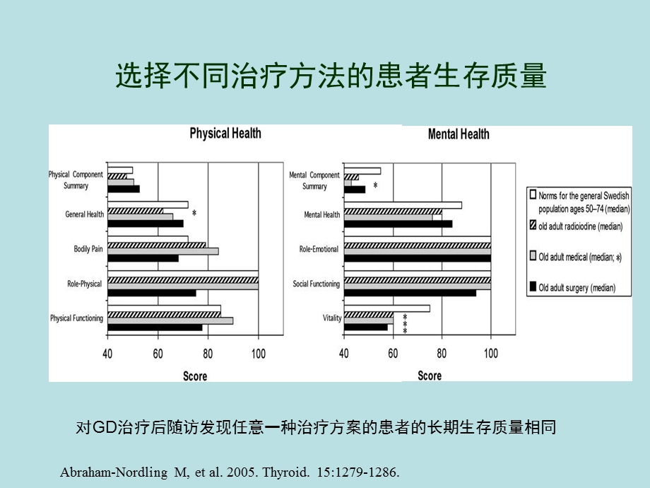 甲状腺疾病治疗.ppt_第3页