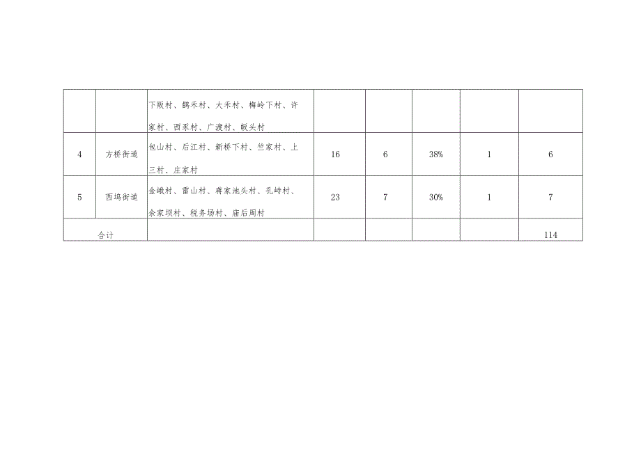 2022年市级垃圾分类示范镇资金拨付明细表.docx_第3页