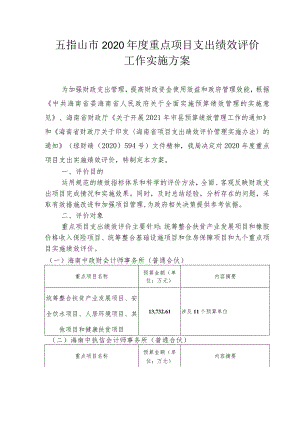 五指山市2020年度重点项目支出绩效评价工作实施方案.docx