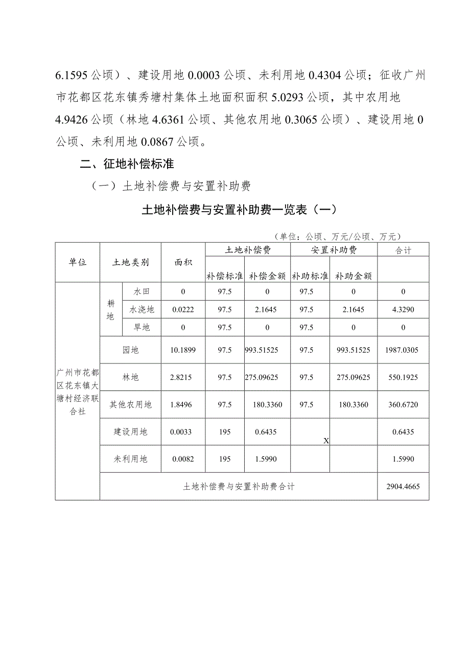 关于白云机场三期扩建工程周边临空经济产业园区基础设施三期工程保良北地块项目的征地补偿安置方案.docx_第2页