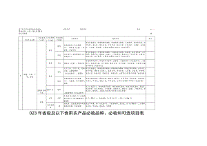 2023年省级及以下食用农产品必检品种、必检和可选项目表.docx