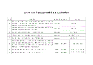 三明市2015年创建国家森林城市重点任务分解表.docx