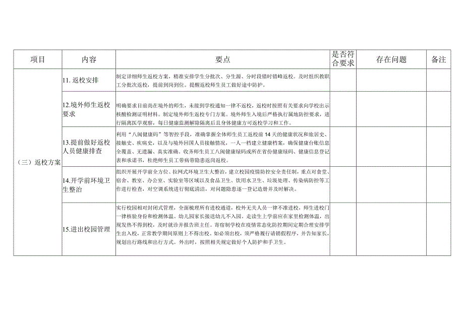 2022年马尾区春季开学学校疫情防控工作检查表.docx_第3页