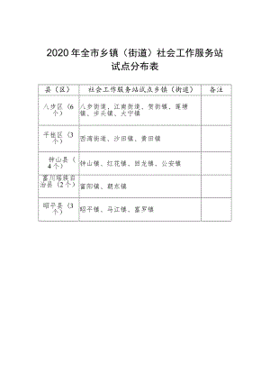 2020年全市乡镇街道社会工作服务站试点分布表.docx