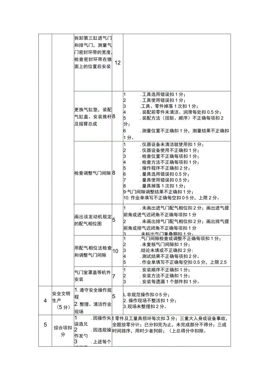 ZZ-2022002农机维修赛项正式赛卷完整版包括附件-2022年全国职业院校技能大赛赛项正式赛卷.docx_第2页