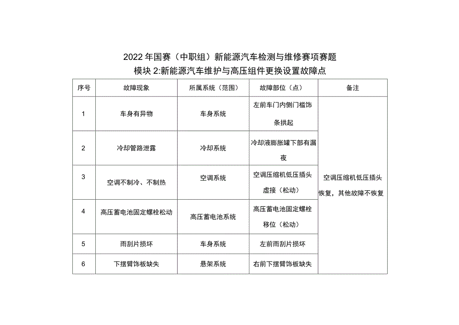 ZZ-2022016 新能源汽车检测与维修赛项正式赛卷完整版包括附件-2022年全国职业院校技能大赛赛项正式赛卷.docx_第2页