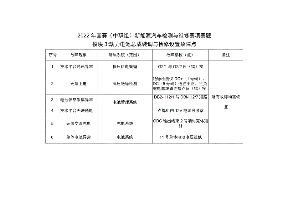 ZZ-2022016 新能源汽车检测与维修赛项正式赛卷完整版包括附件-2022年全国职业院校技能大赛赛项正式赛卷.docx_第3页