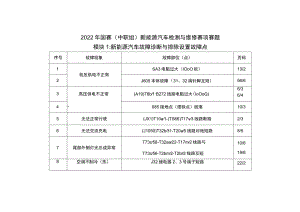 ZZ-2022016 新能源汽车检测与维修赛项正式赛卷完整版包括附件-2022年全国职业院校技能大赛赛项正式赛卷.docx