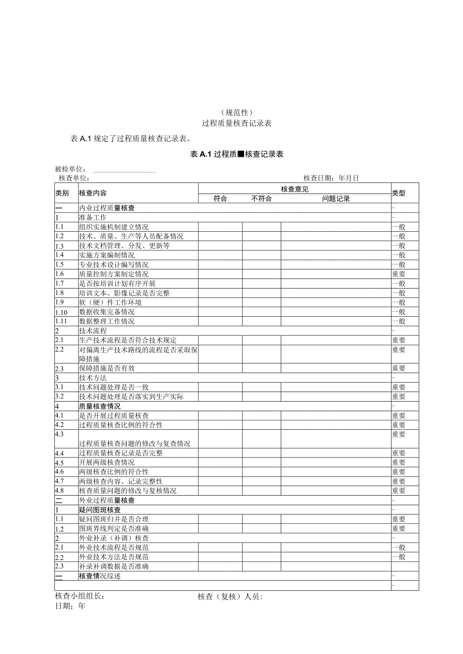 全民所有自然资源资产清查过程质量核查记录表、清查成果核查内容及规则、意见反馈、县成果质量核查报告提纲.docx_第1页