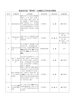 临安区打造“零材料”之城重点工作任务分解表.docx