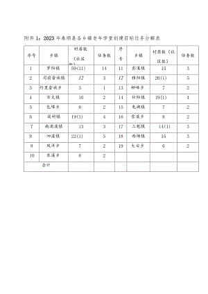 2023年泰顺县各乡镇老年学堂创建目标任务分解表.docx