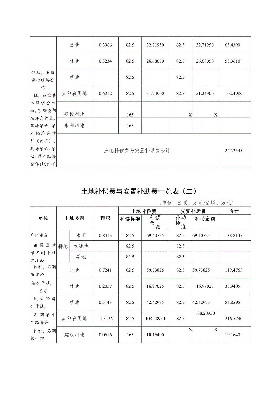 关于珠三角城际轨道交通广佛环线佛山西站至广州北站段花都区段的征地补偿安置方案.docx_第3页