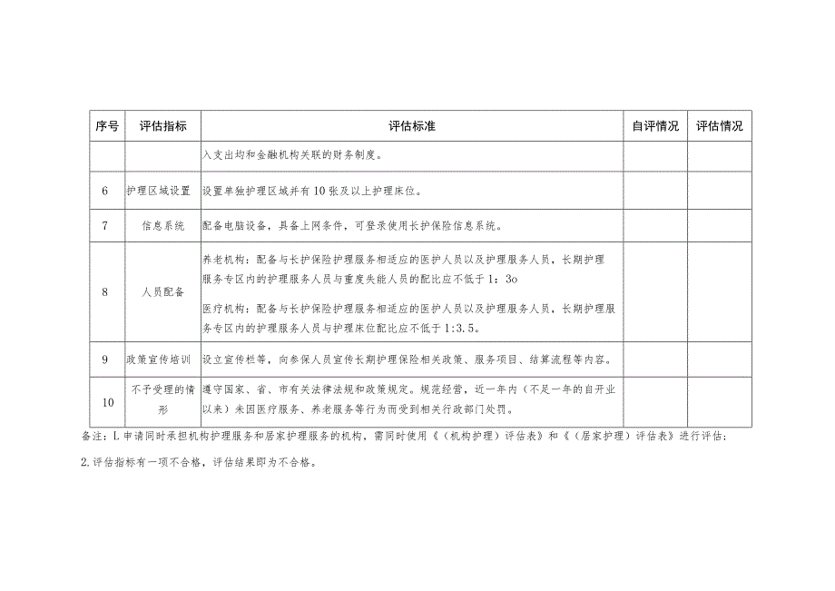 宁波市长期护理保险定点护理服务机构机构护理评估表.docx_第2页