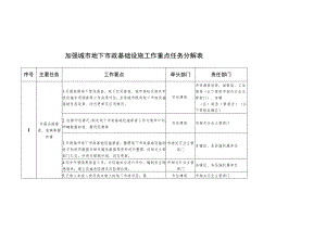 加强城市地下市政基础设施工作重点任务分解表.docx