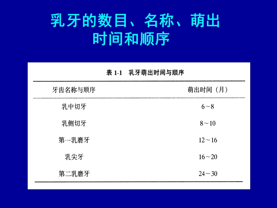 口腔科护理学(PPT10).ppt_第2页