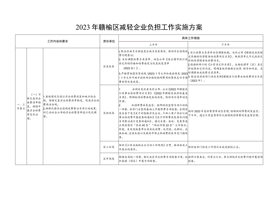 2023年赣榆区减轻企业负担工作实施方案.docx_第1页