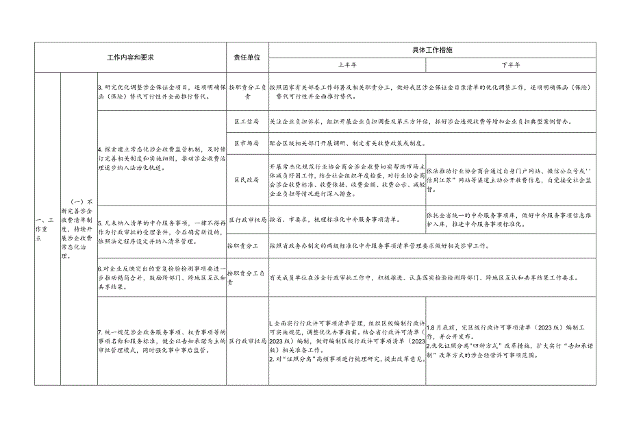 2023年赣榆区减轻企业负担工作实施方案.docx_第2页