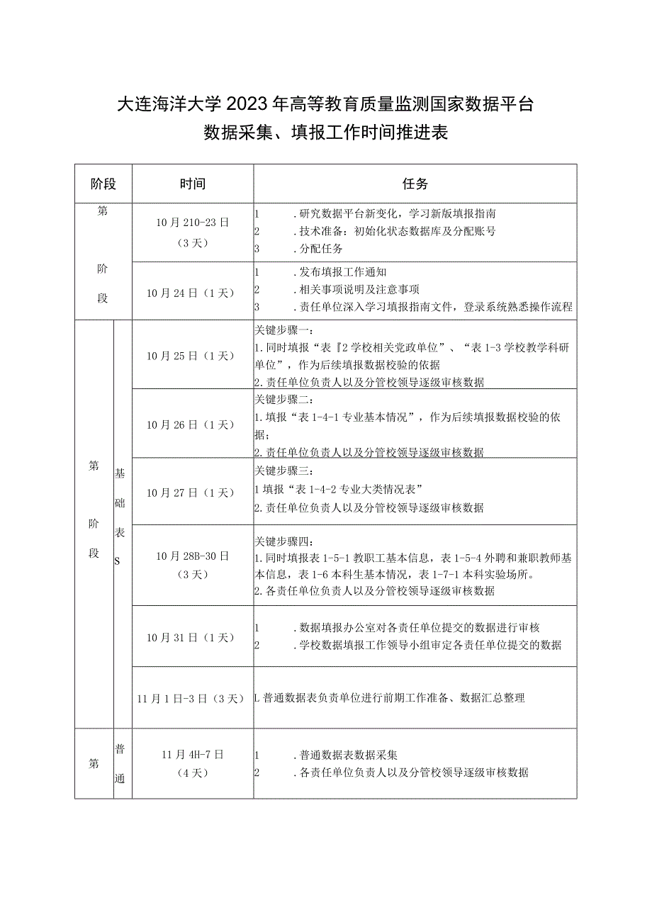 大连海洋大学2023年高等教育质量监测国家数据平台数据采集、填报工作时间推进表.docx_第1页