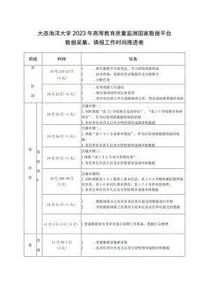 大连海洋大学2023年高等教育质量监测国家数据平台数据采集、填报工作时间推进表.docx