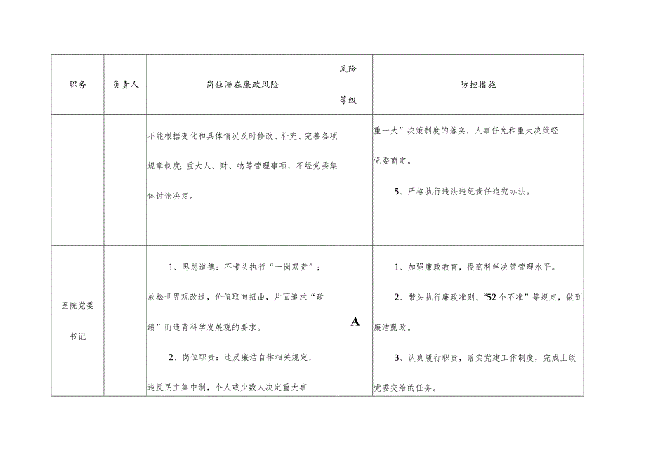 医院廉政风险点汇总表.docx_第2页