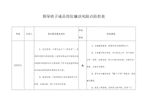 医院廉政风险点汇总表.docx