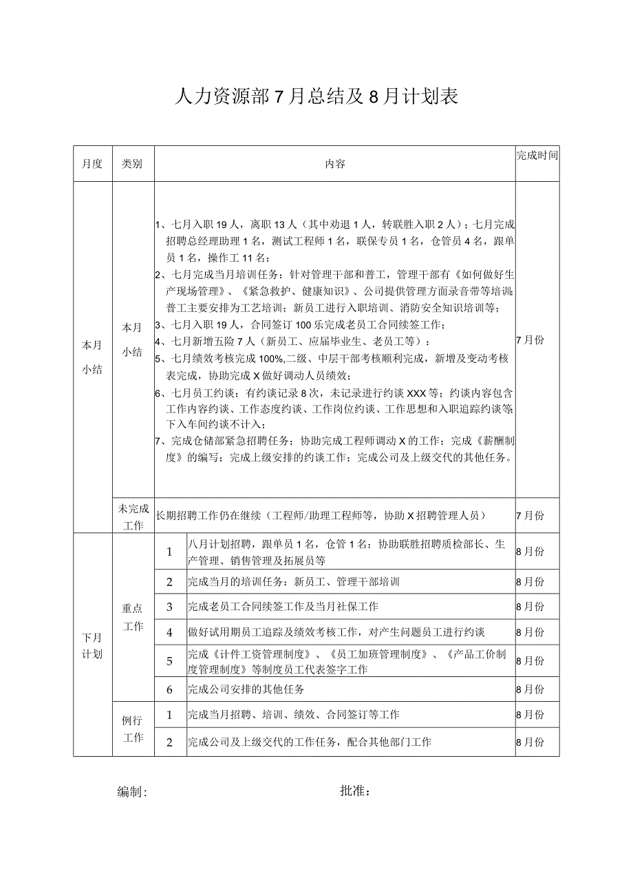 人力资源部7月工作总结及下月工作计划.docx_第1页