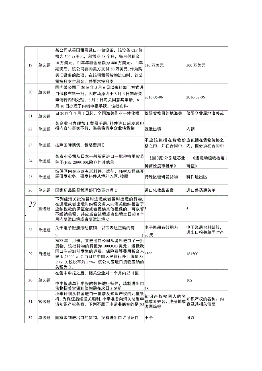 2022关务赛项赛题和评分标准完整版包括附件-2022年全国职业院校技能大赛赛项正式赛卷.docx_第2页