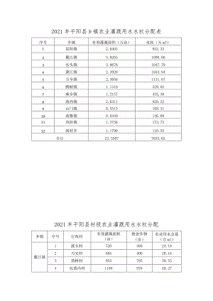 2021年平阳县乡镇农业灌溉用水水权分配表.docx