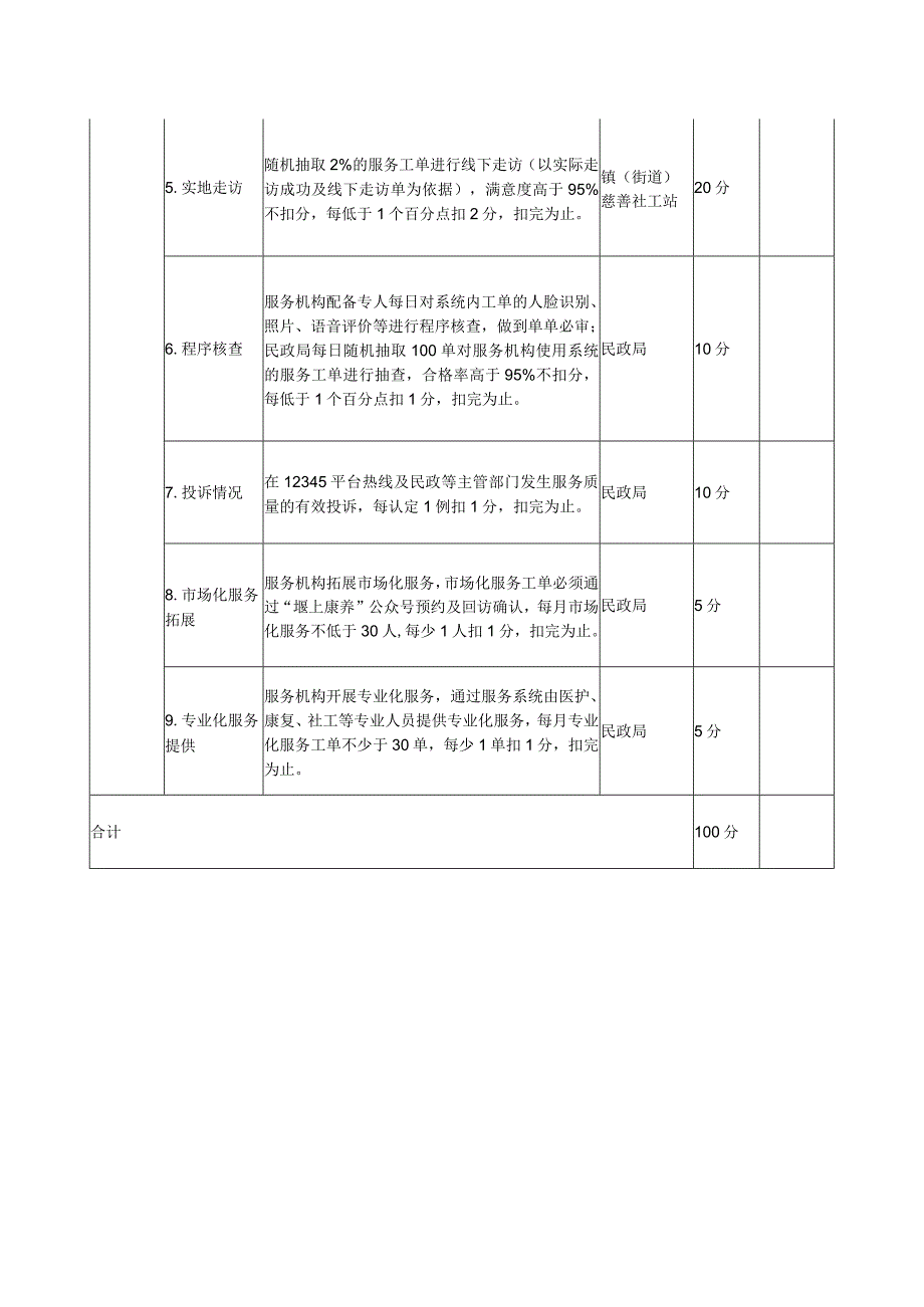 姜堰区居家养老上门服务综合监管评分表.docx_第2页