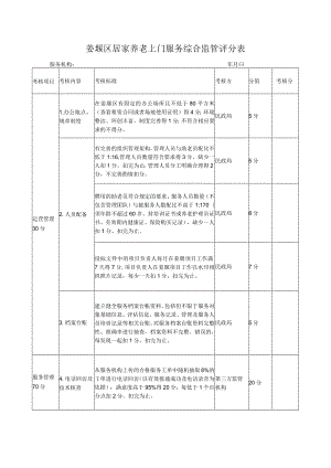 姜堰区居家养老上门服务综合监管评分表.docx