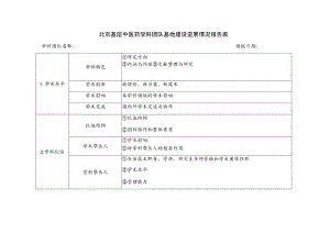 北京基层中医药学科团队基地建设进展情况报告表学科团队名称填报日期.docx