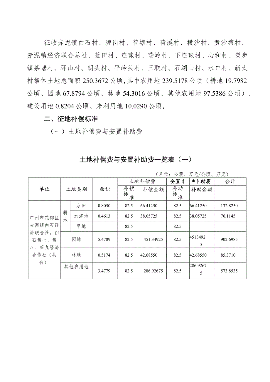 关于清远清新至广州花都高速公路项目广州段的征地补偿安置方案.docx_第3页