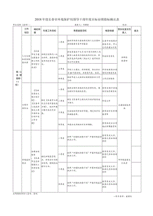 2018年度长春市环境保护局领导干部年度目标业绩指标确认表.docx