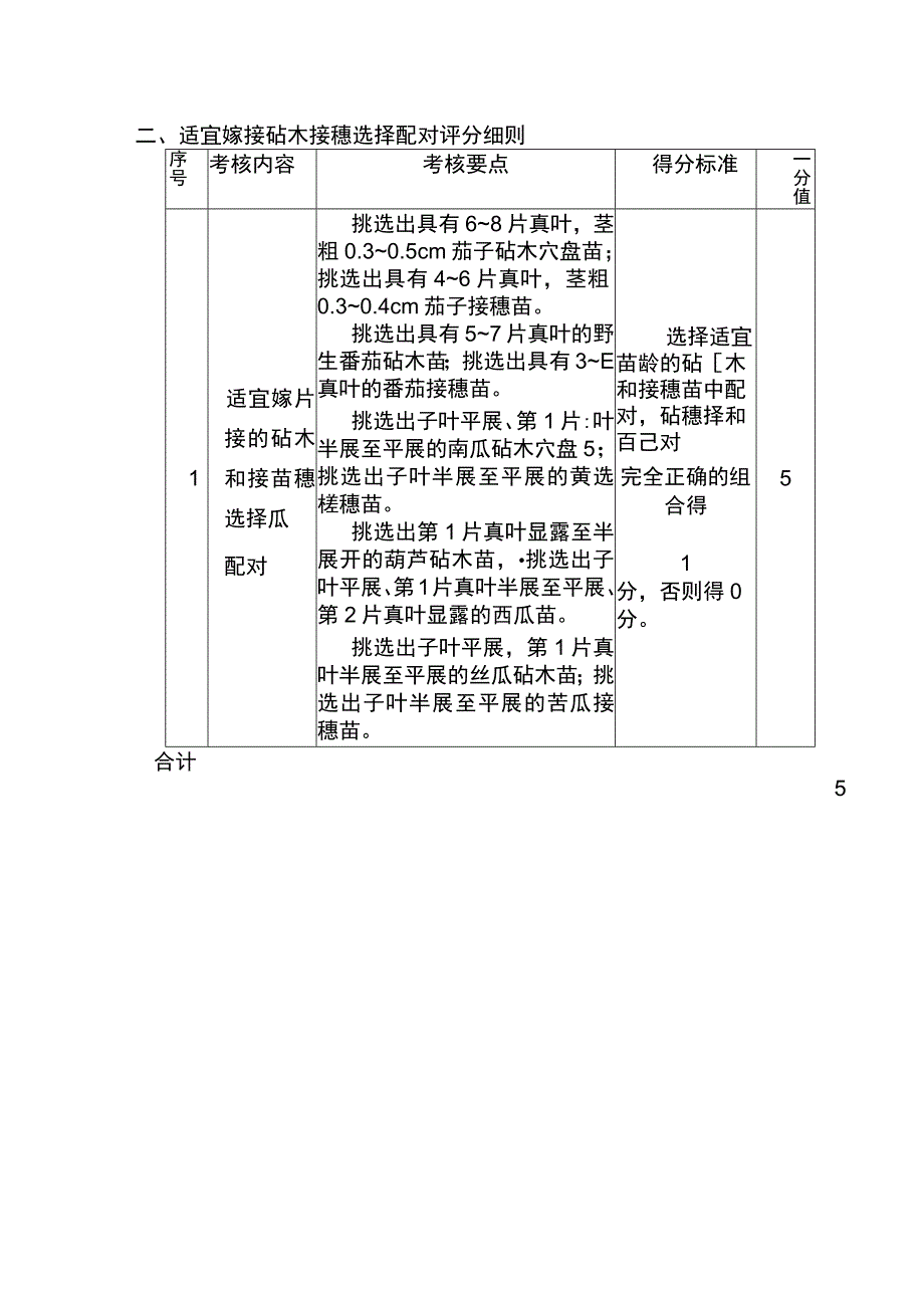 ZZ-2022001蔬菜嫁接赛项正式赛卷完整版包括附件-2022年全国职业院校技能大赛赛项正式赛卷.docx_第2页