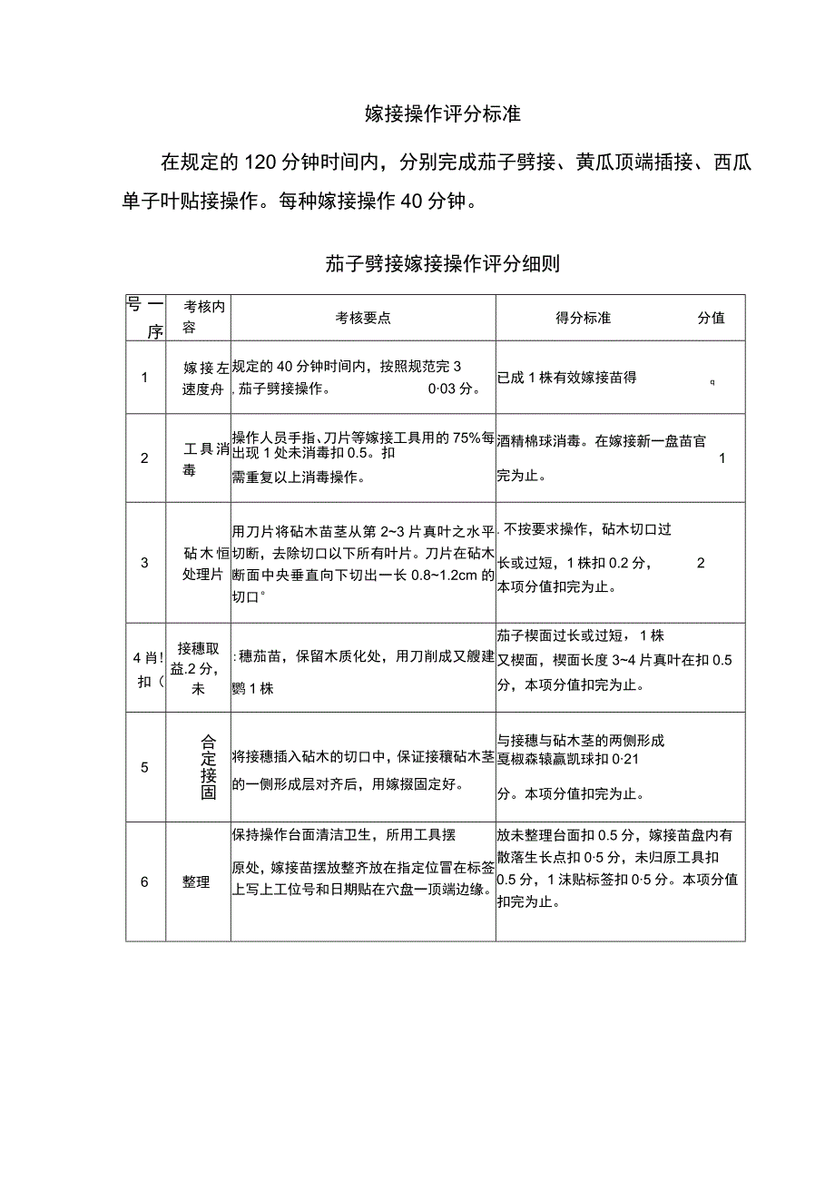 ZZ-2022001蔬菜嫁接赛项正式赛卷完整版包括附件-2022年全国职业院校技能大赛赛项正式赛卷.docx_第3页