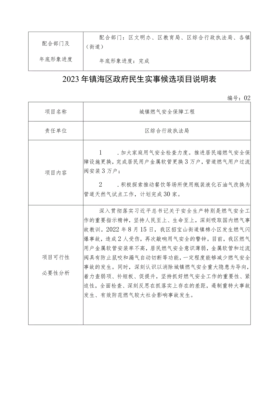 2023年镇海区政府民生实事候选项目说明表.docx_第2页