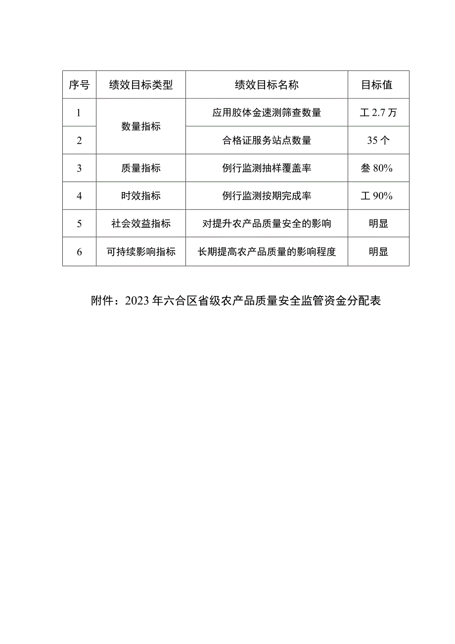 2023年六合区省级农产品质量安全监管工作实施方案.docx_第2页