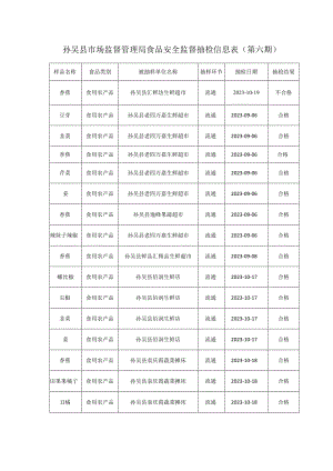 孙吴县市场监督管理局食品安全监督抽检信息表第六期.docx