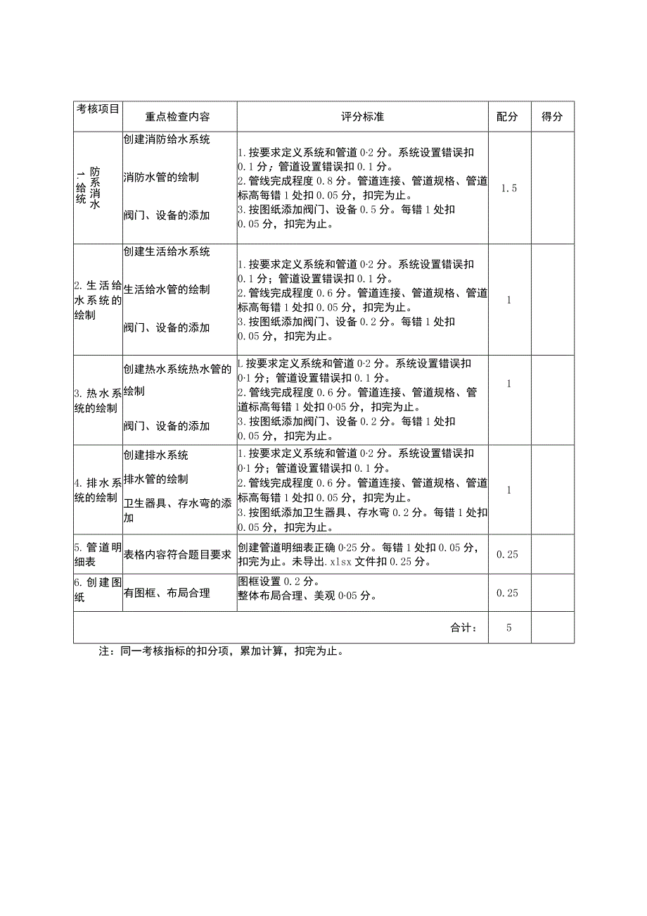 2022建筑设备安装与调控赛项试题与标准完整版包括附件-2022年全国职业院校技能大赛赛项正式赛卷.docx_第3页