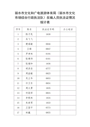 丽水市文化和广电旅游体育局丽水市文化市场综合行政执法队在编人员执法证情况统计表.docx