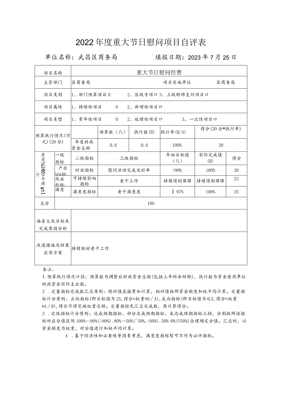 2022年度重大节日慰问项目自评表单位名称武昌区商务局填报日期2023年7月25日.docx_第1页