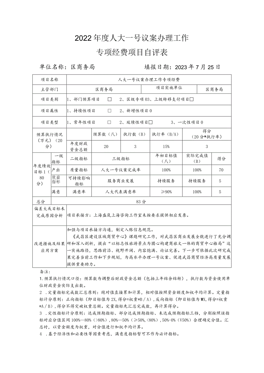 2022年度重大节日慰问项目自评表单位名称武昌区商务局填报日期2023年7月25日.docx_第3页