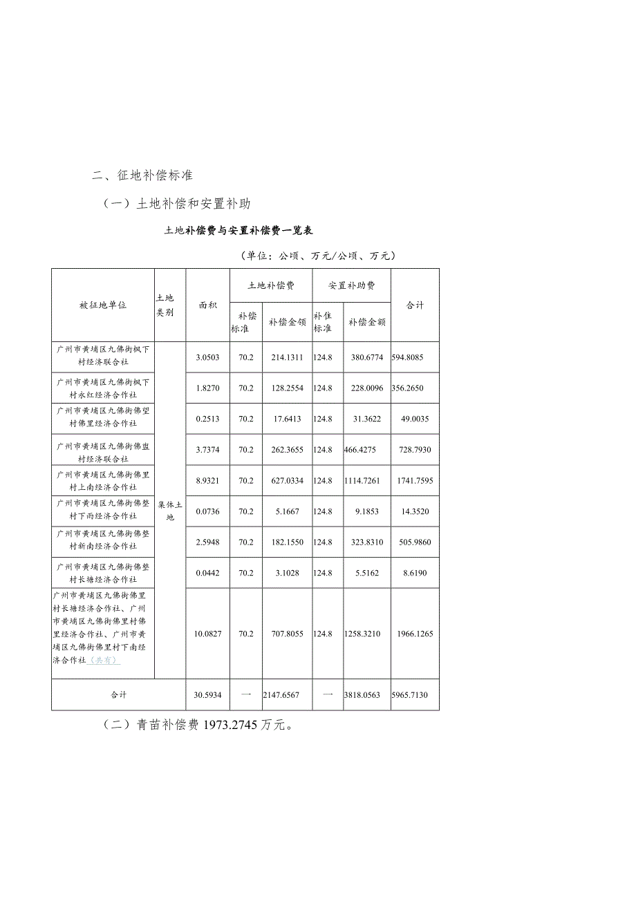 关于广州市黄埔区中新广州知识城2021年度第十六批次城镇建设用地征地补偿安置方案.docx_第2页