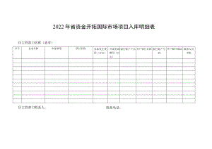 2022年省资金开拓国际市场项目入库明细表.docx