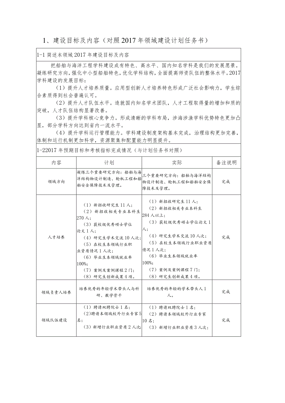 大连海洋大学蓝色学科建设工程年度考核表专硕.docx_第3页