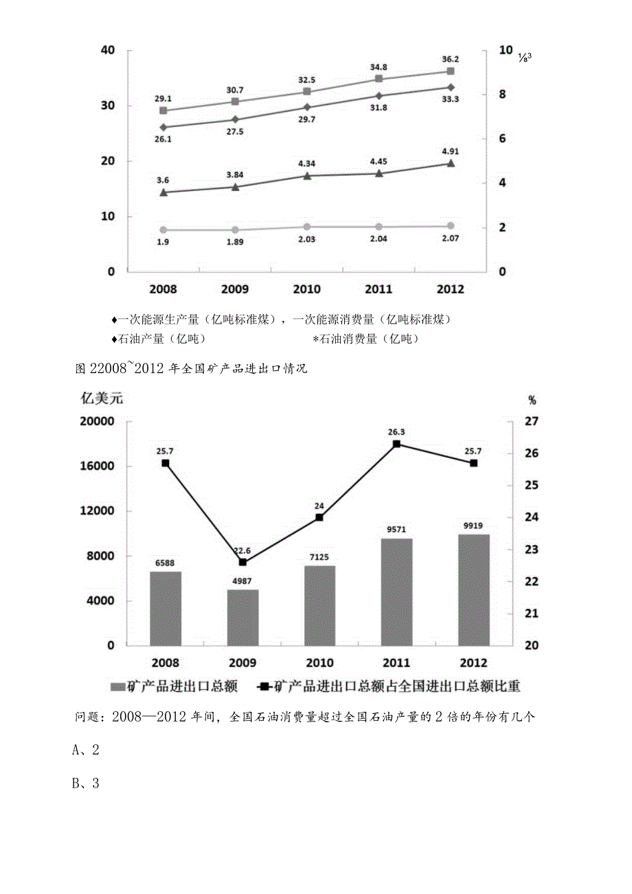 工业和信息化局事业单位考试（事业编考试）职业能力测验第一次练习题包含参考答案.docx_第3页